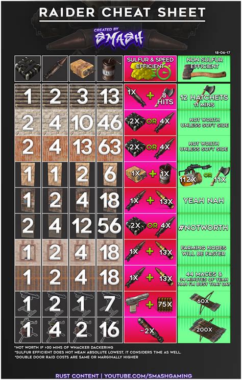 how many c4 for sheet metal|rust c4 damage chart.